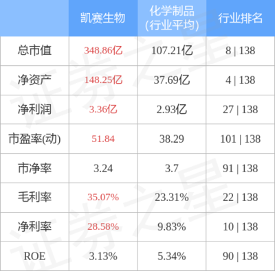 生物基材料銷售 綠色未來的商業(yè)機遇與挑戰(zhàn)