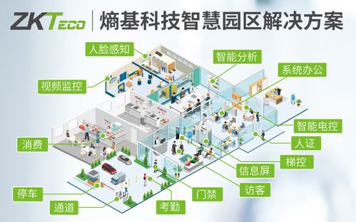 熵基科技智慧園區(qū)解決方案 大規(guī)模全系統(tǒng)安防智能化管理與技防設(shè)計(jì)施工服務(wù)