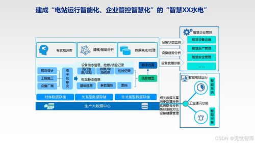 智慧水電 數(shù)字密碼解鎖未來能源新范式