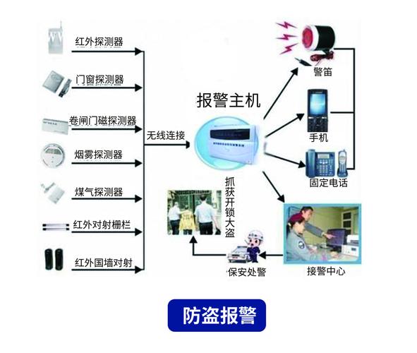 弱電安防智能化新標(biāo)桿 深圳市麗耀物聯(lián)網(wǎng)的安全技術(shù)防范系統(tǒng)設(shè)計(jì)施工服務(wù)