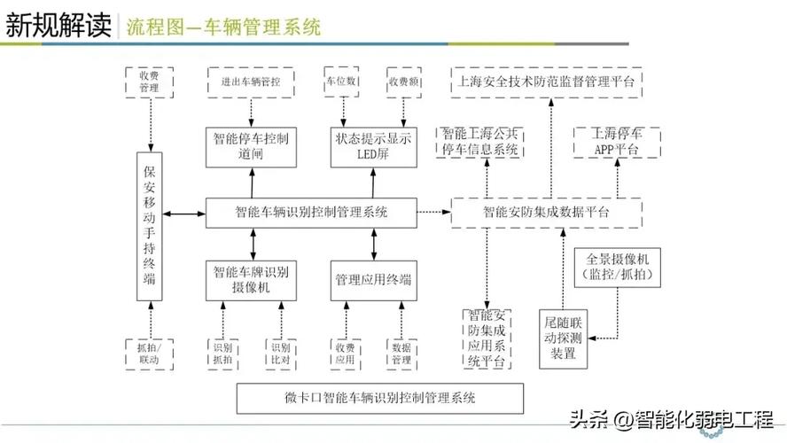 小區(qū)智能安全技術(shù)防范系統(tǒng)規(guī)范解讀 看懂才算入行！——安全技術(shù)防范系統(tǒng)設(shè)計(jì)施工服務(wù)